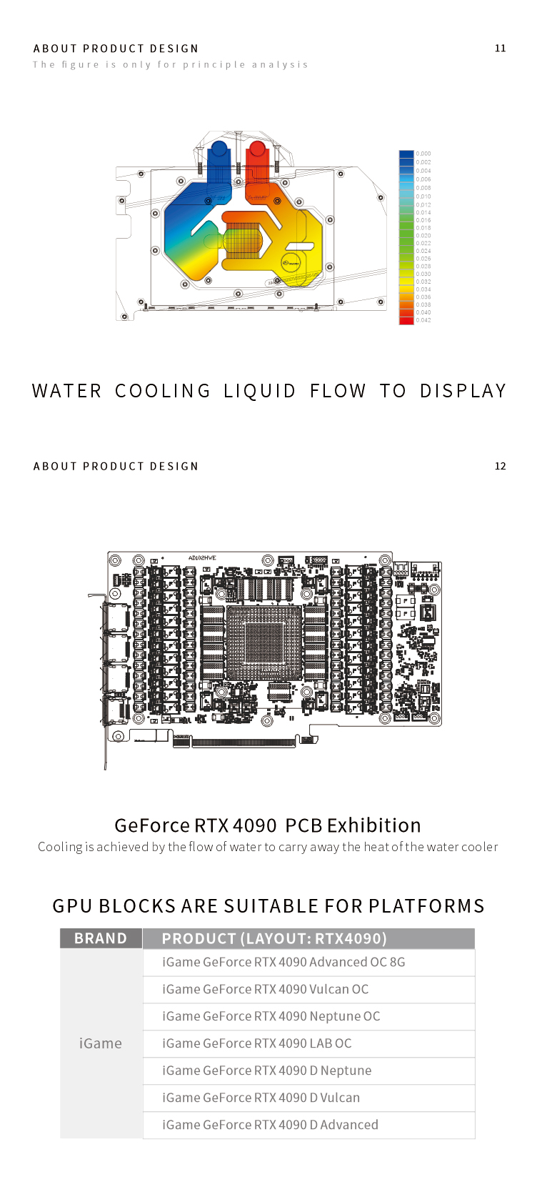 Bykski Wasserkühler für die le – Rtx 4090 Water Block Bewertung und Preis